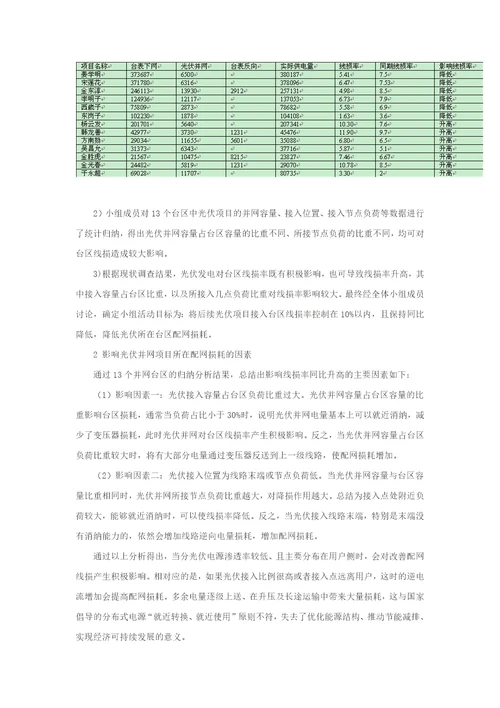 光伏并网项目的效率及损耗