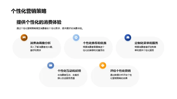 餐饮互联网化营销