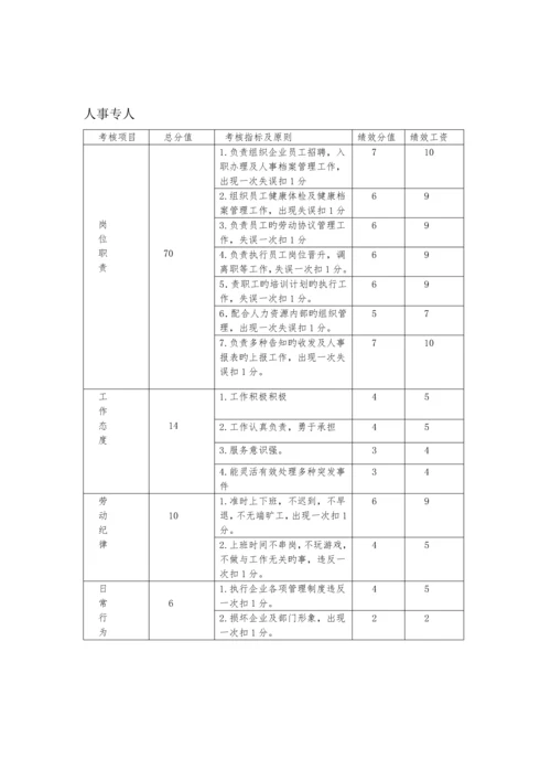 电信绩效管理方案.docx