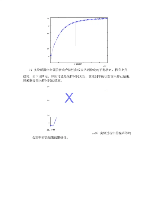 动态测量原理