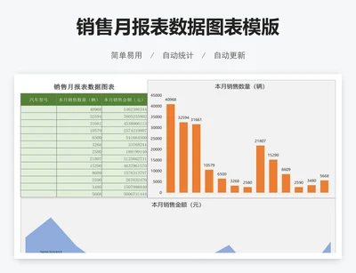 销售月报表数据图表模版