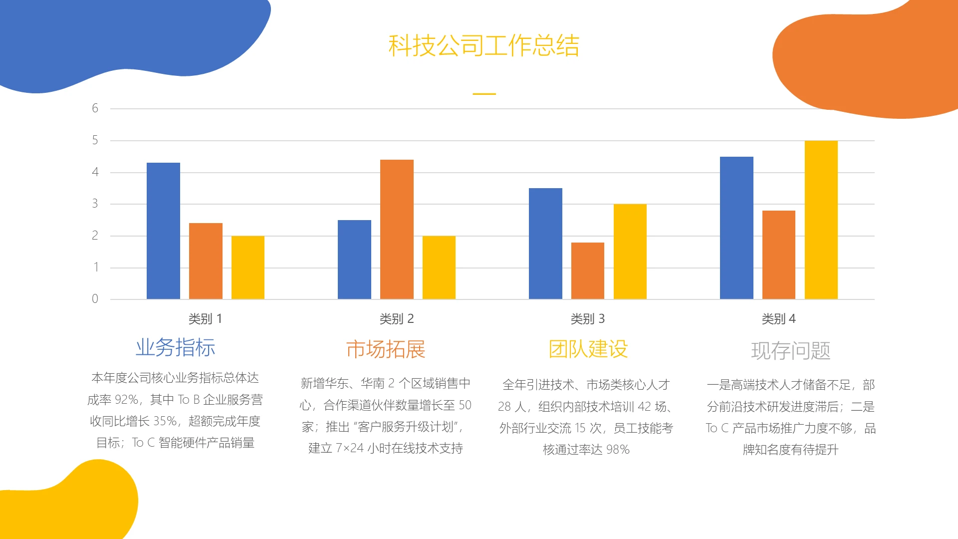 商务风纯文字PPT柱状图