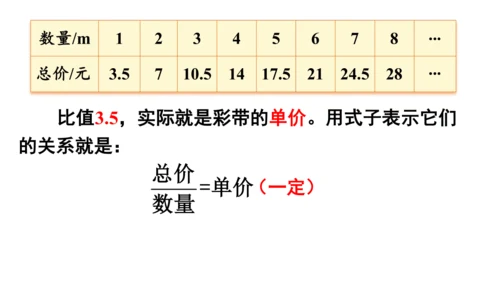 2024（大单元教学）人教版数学六年级下册4.4  正比例课件（共28张PPT)