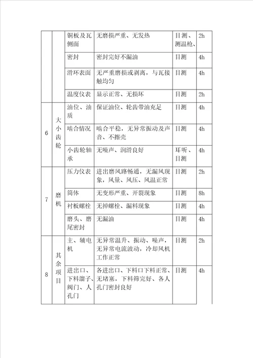 水泥公司煤磨系统巡检作业指导书