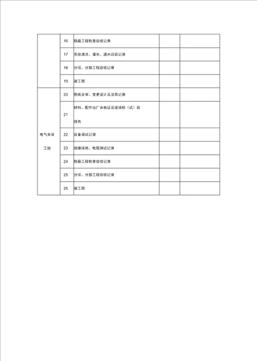 工程建筑房屋建筑和市政基础设施工程竣工验收备案表及备案精编