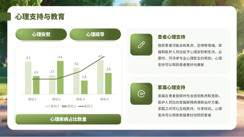 绿色3D风对昏厥人员急救诊断PPT