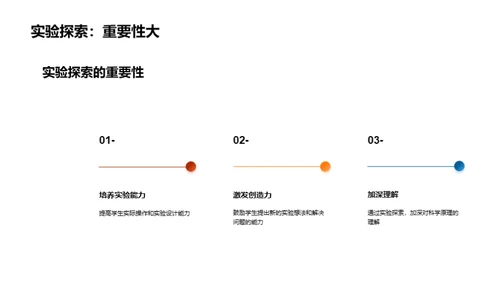 科学实验之魅力