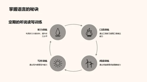 英语学霸养成计划