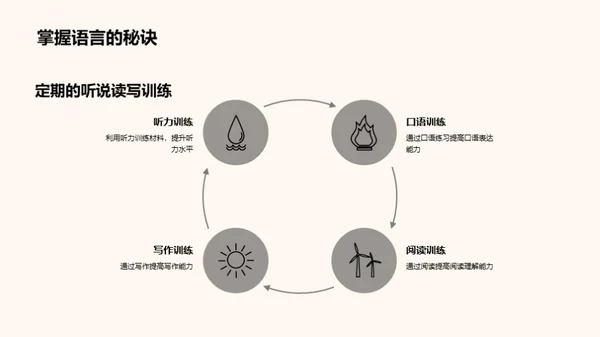 英语学霸养成计划