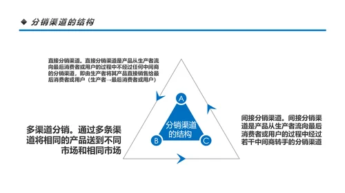 营销市场渠道建设与管理企业职场培训PPT