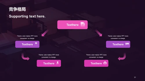 紫色商务现代电子科技研究报告