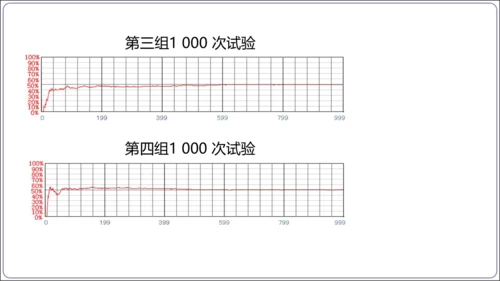 25.3 用频率估计概率【人教九上数学精简课堂课件】(共24张PPT)