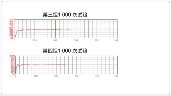 25.3 用频率估计概率【人教九上数学精简课堂课件】(共24张PPT)