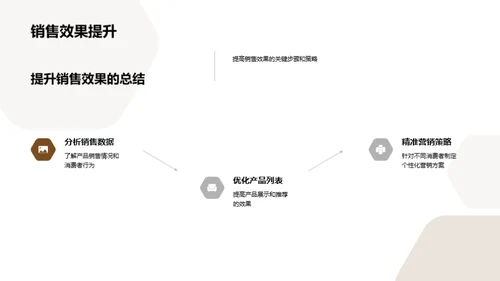 家居电商运营技巧