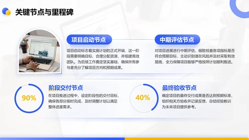 蓝色商务风重点项目推进总结PPT模板