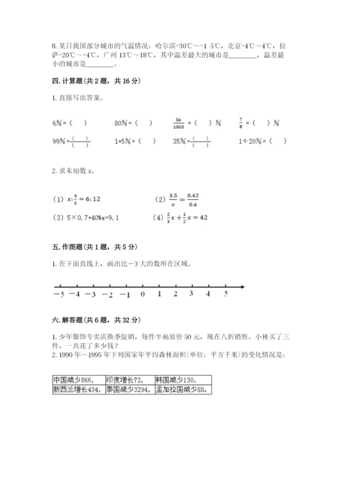 小升初数学期末测试卷【考点精练】.docx