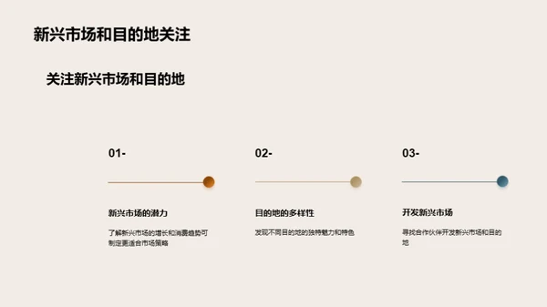 旅游行业发展趋势与机遇