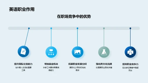 提升英语学习效能