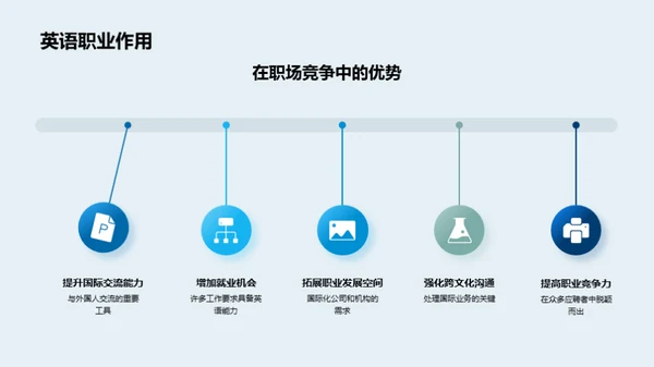 提升英语学习效能