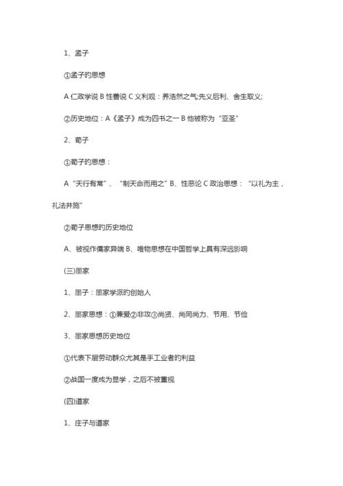 2023年历史高中学业水平考知识点.docx