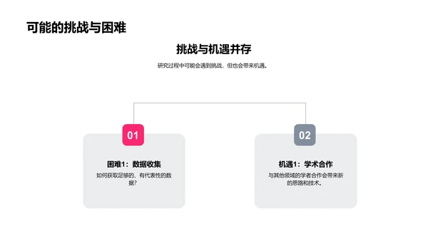 医学研究开题答辩PPT模板