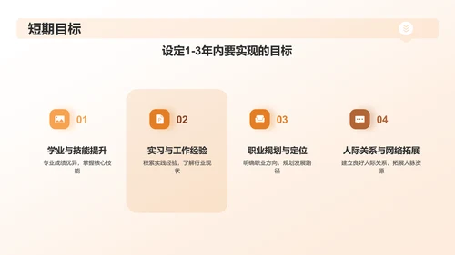 橙黄色大学生职业生涯规划PPT模板