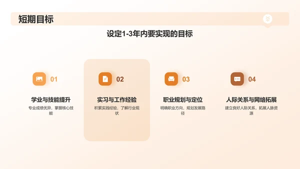 橙黄色大学生职业生涯规划PPT模板
