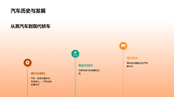 科技风交通汽车教学课件PPT模板