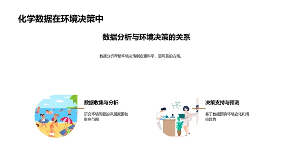 环境科学与化学