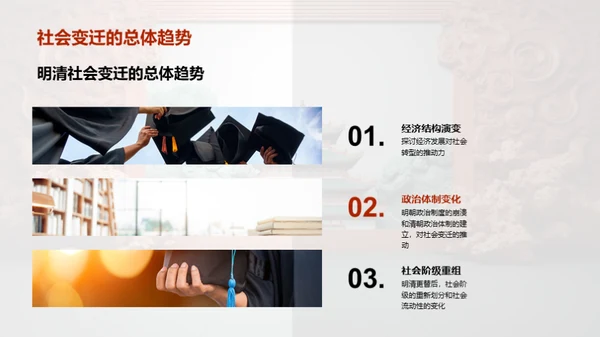 明清社会转型研究