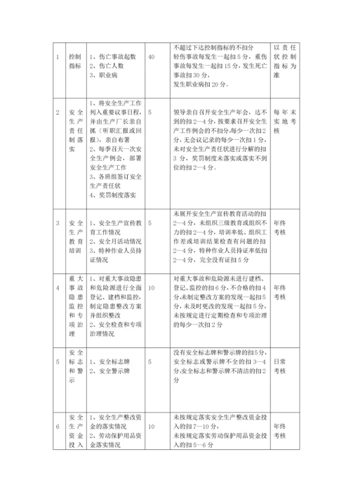 班组安全标准化手册.docx