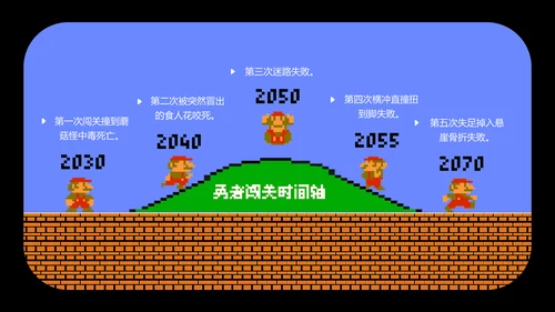 任天堂掌机游戏超级玛丽通用PPT模板