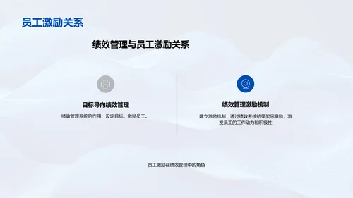 提升绩效管理系统