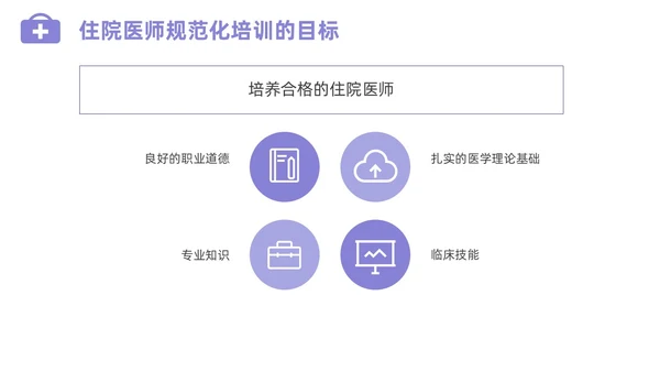 插画风住院医师规范化培训基本带教规范师资培训PPT课件医疗