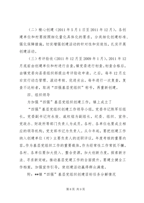 机关创建四强党组织的经验做法.docx