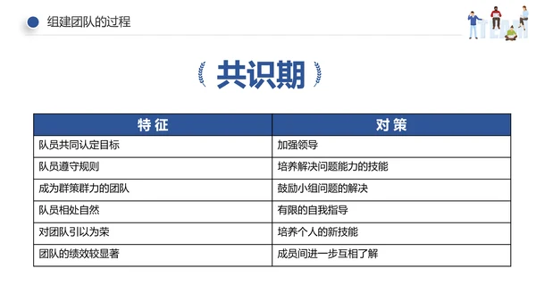 企业员工绩效团队管理执行力培训PPT模板
