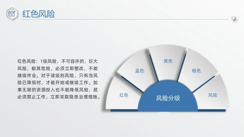 蓝色简约安全风险分级管控PPT模板宣传PPT动态PPT