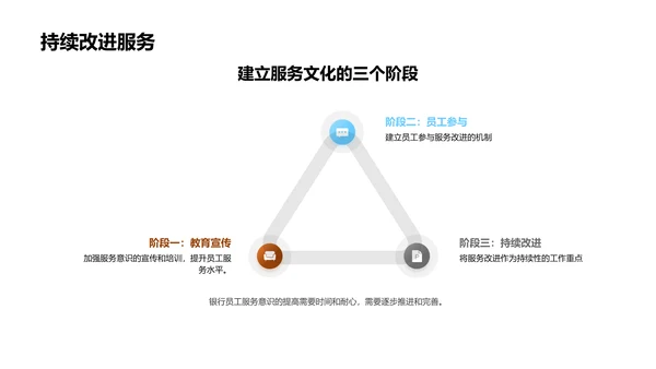 构建信任银行