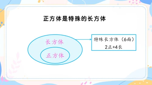 认识长方体和正方体 课件(共19张PPT) 人教版 五年级下册数学