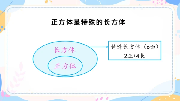 认识长方体和正方体 课件(共19张PPT) 人教版 五年级下册数学