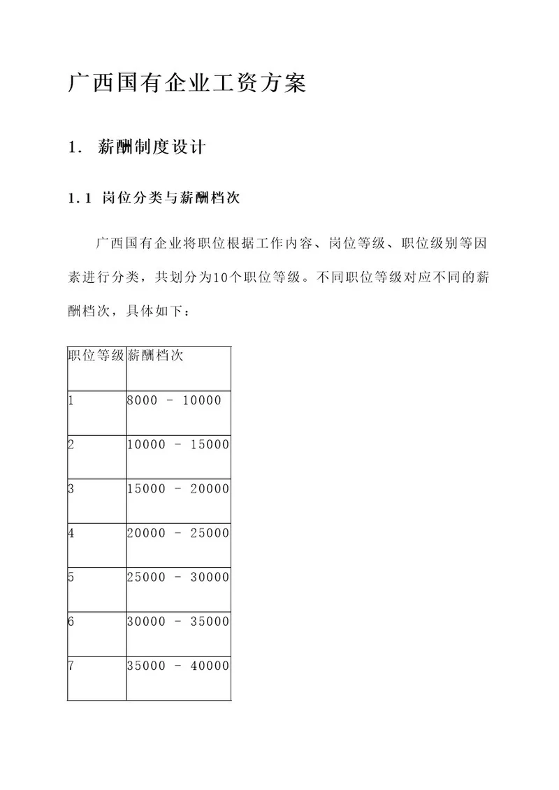 广西国有企业工资方案