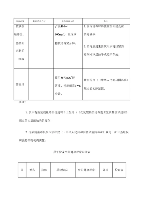 托幼机构卫生保健登记表