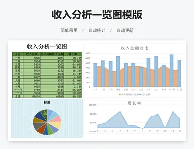 收入分析一览图模版