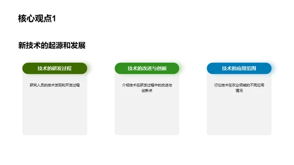 农学领域的新技术演示