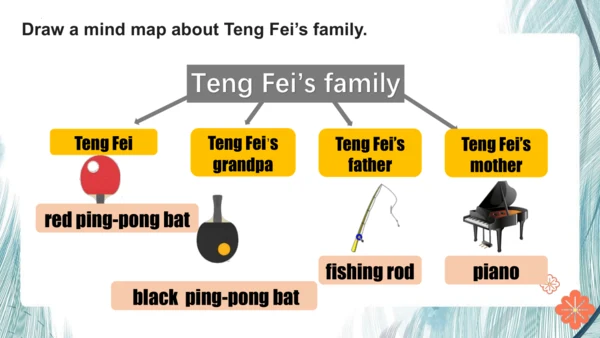 【人教版2024】Unit 2 We‘re Family  SectionA 2a-2e听说教学课件