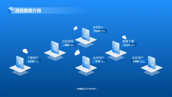 产品项目月度汇报蓝色商务通用PPT模板