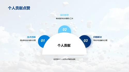 潜力驱动 未来洞察