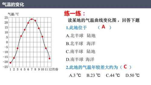 4.2.1 气温的变化（课件21张）-七年级地理上册同步课件（人教版2024）