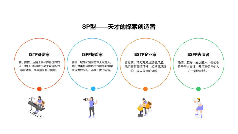 扁平PPT人格类型MBTI