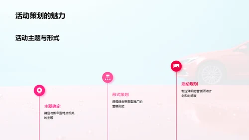 新车型胜出之道